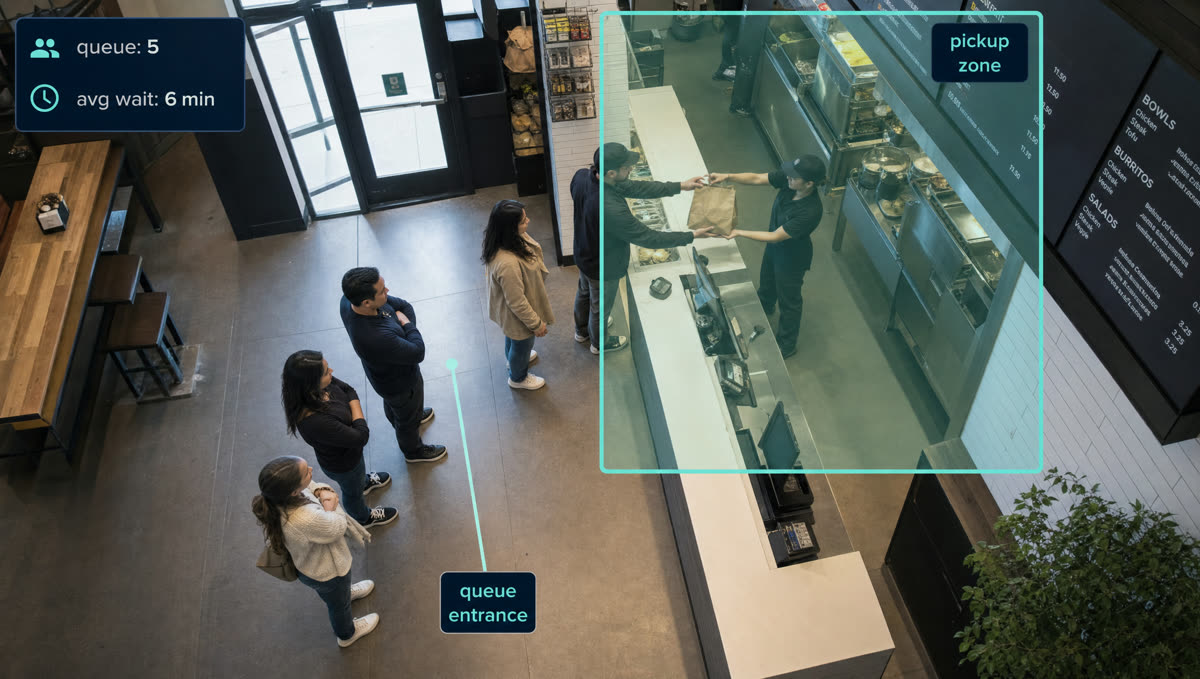 Queue analytics — wait time detection