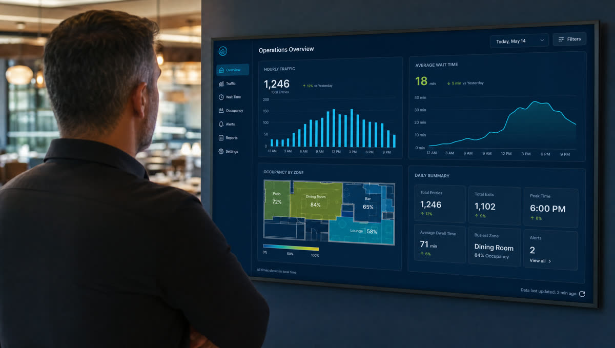 Dashboard report